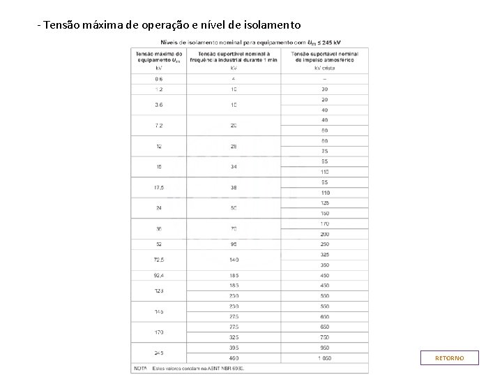 - Tensão máxima de operação e nível de isolamento RETORNO 