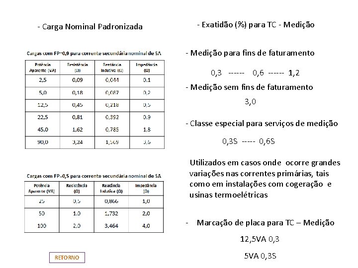 - Carga Nominal Padronizada - Exatidão (%) para TC - Medição para fins de