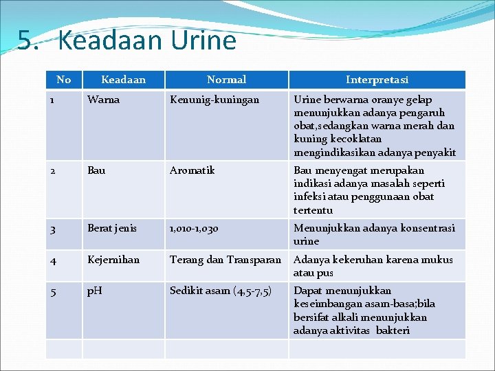 5. Keadaan Urine No Keadaan Normal Interpretasi 1 Warna Kenunig-kuningan Urine berwarna oranye gelap
