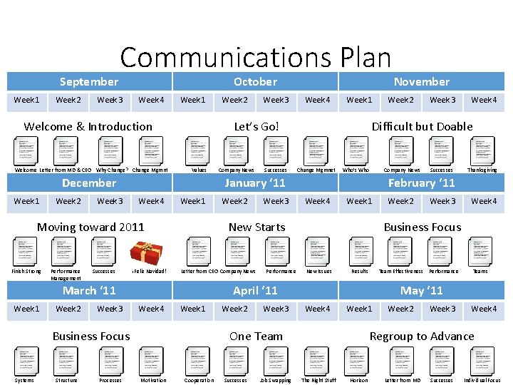 September Week 1 Week 2 Communications Plan Week 3 October Week 4 Week 1