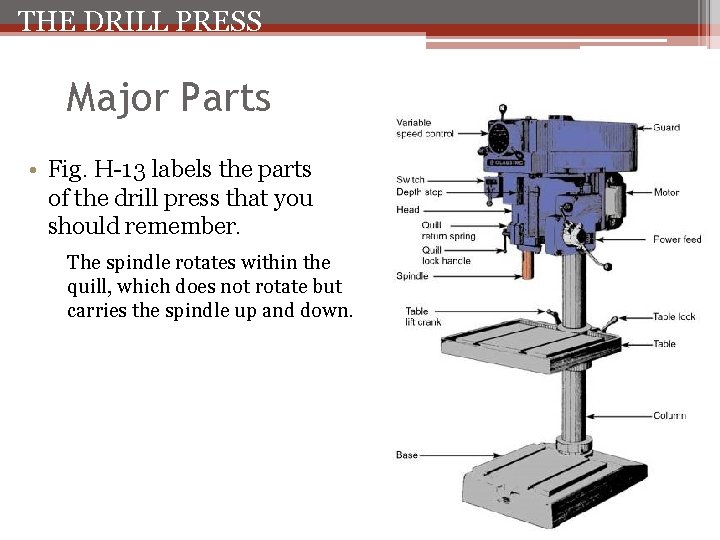 THE DRILL PRESS Major Parts • Fig. H-13 labels the parts of the drill