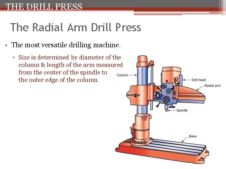 THE DRILL PRESS The Radial Arm Drill Press • The most versatile drilling machine.