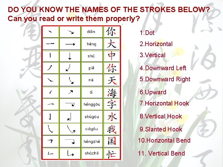 DO YOU KNOW THE NAMES OF THE STROKES BELOW? Can you read or write