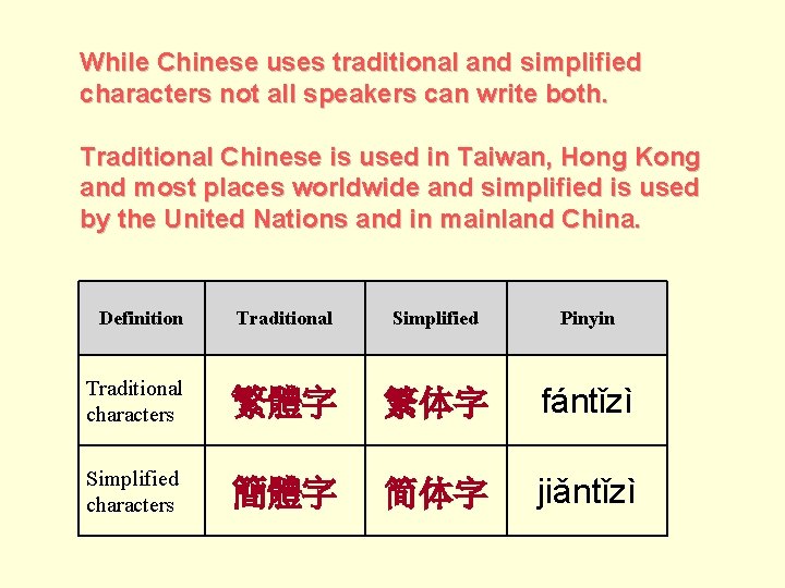 While Chinese uses traditional and simplified characters not all speakers can write both. Traditional
