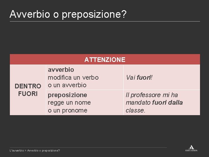 Avverbio o preposizione? ATTENZIONE DENTRO FUORI avverbio modifica un verbo o un avverbio Vai