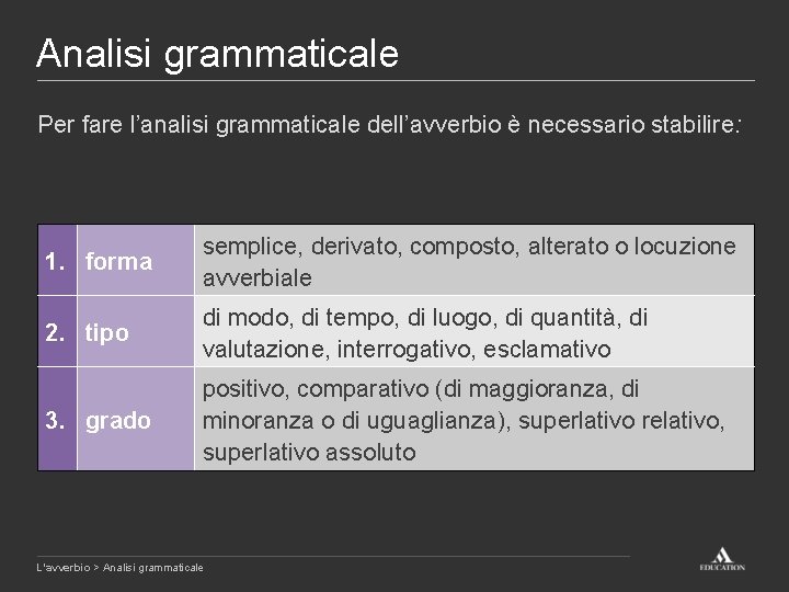 Analisi grammaticale Per fare l’analisi grammaticale dell’avverbio è necessario stabilire: 1. forma semplice, derivato,