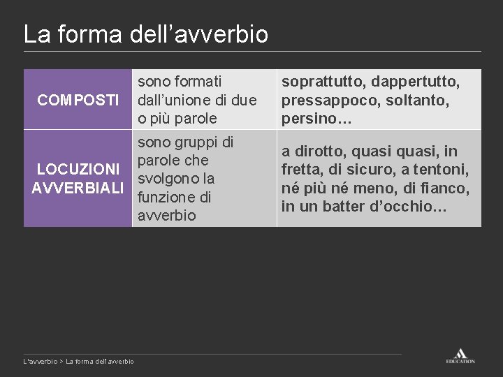 La forma dell’avverbio COMPOSTI sono formati dall’unione di due o più parole sono gruppi