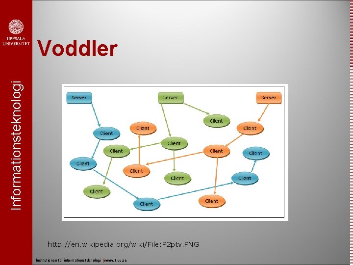 Informationsteknologi Voddler http: //en. wikipedia. org/wiki/File: P 2 ptv. PNG Institutionen för informationsteknologi |