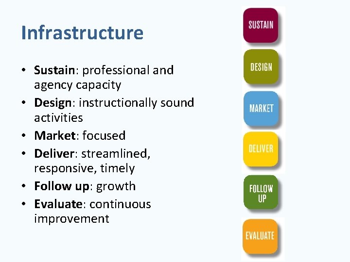 Infrastructure • Sustain: professional and agency capacity • Design: instructionally sound activities • Market: