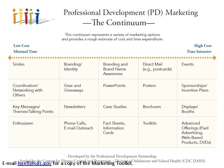 Professional Development (PD) Marketing - The Continuum E-mail hue 8@cdc. gov for a copy