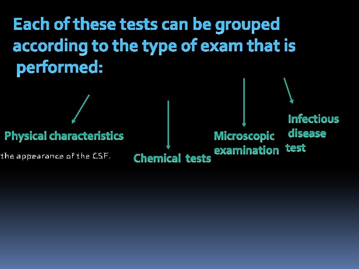 Each of these tests can be grouped according to the type of exam that