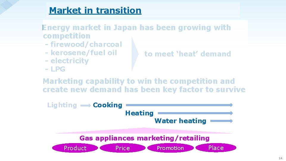 Market in transition Energy market in Japan has been growing with competition - firewood/charcoal