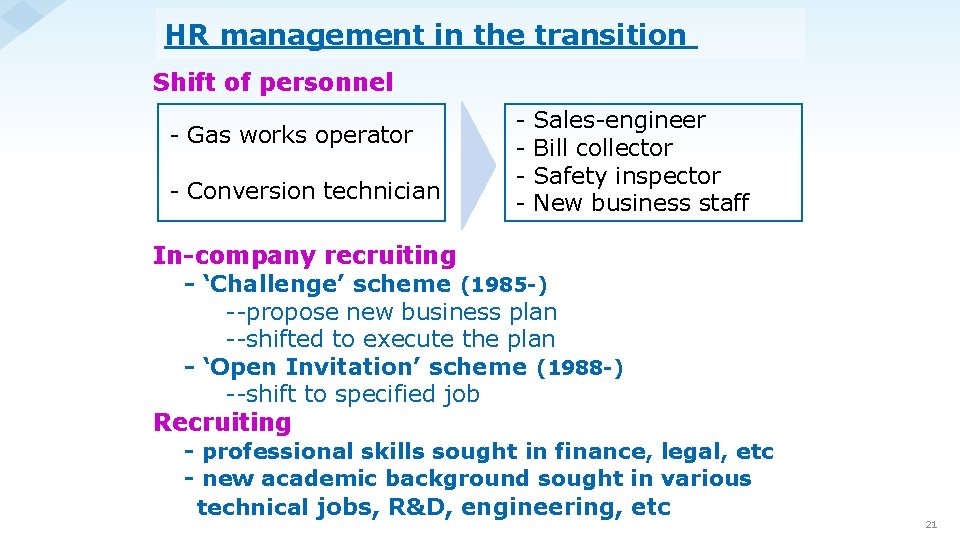 HR management in the transition Shift of personnel - Gas works operator - Conversion