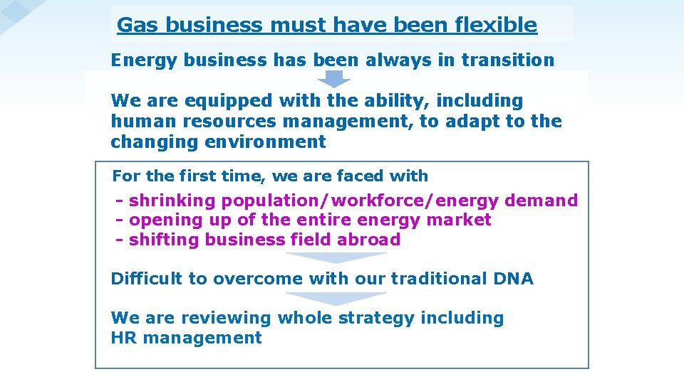 Gas business must have been flexible Energy business has been always in transition We