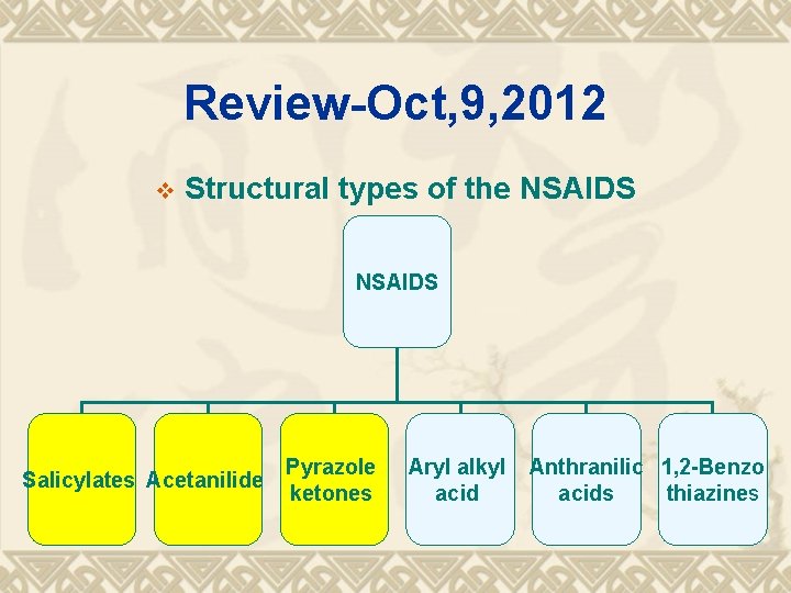 Review-Oct, 9, 2012 v Structural types of the NSAIDS Salicylates Acetanilide Pyrazole ketones Aryl