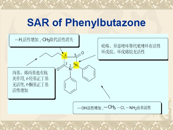 SAR of Phenylbutazone 