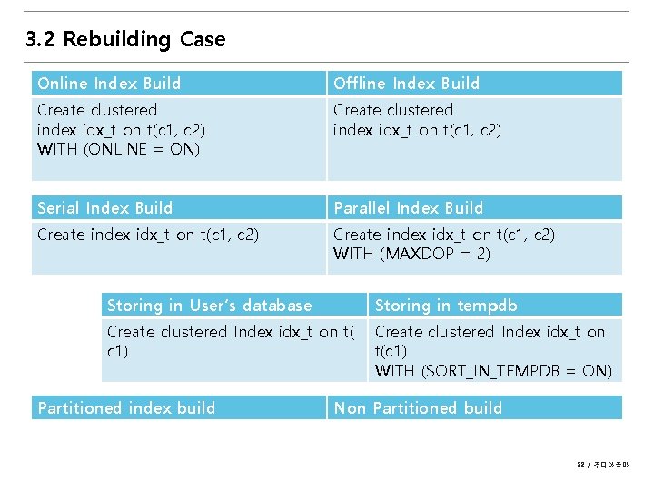 3. 2 Rebuilding Case Online Index Build Offline Index Build Create clustered index idx_t