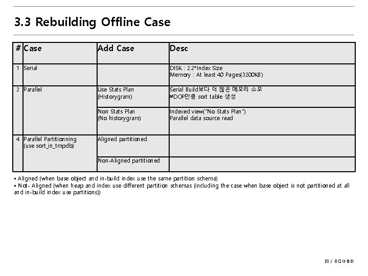 3. 3 Rebuilding Offline Case # Case Add Case 1 Serial 2 Parallel 4