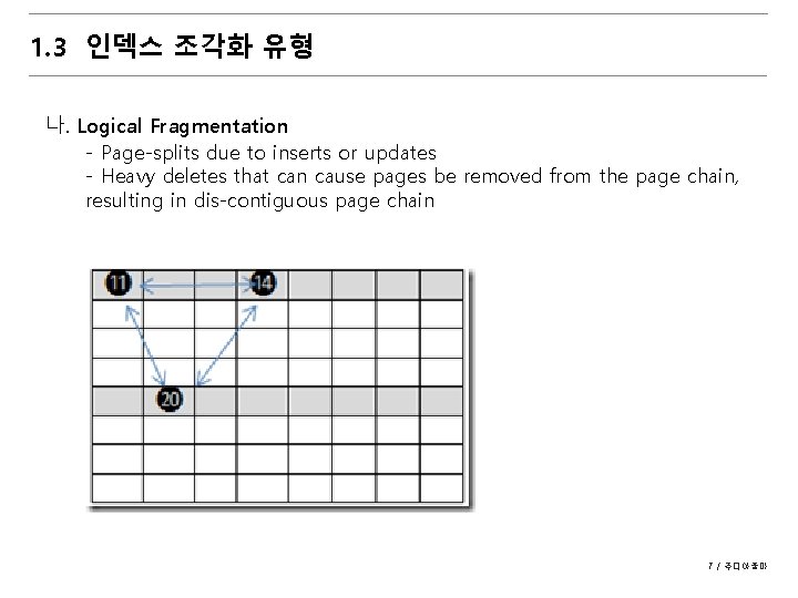 1. 3 인덱스 조각화 유형 나. Logical Fragmentation - Page-splits due to inserts or