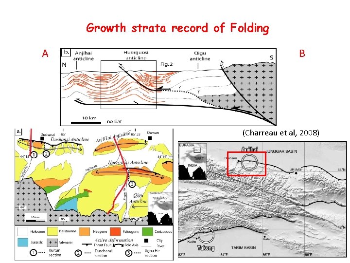 Growth strata record of Folding A B (Charreau et al, 2008) 