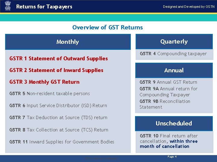 Returns for Taxpayers Designed and Developed by GSTN Overview of GST Returns Quarterly Monthly