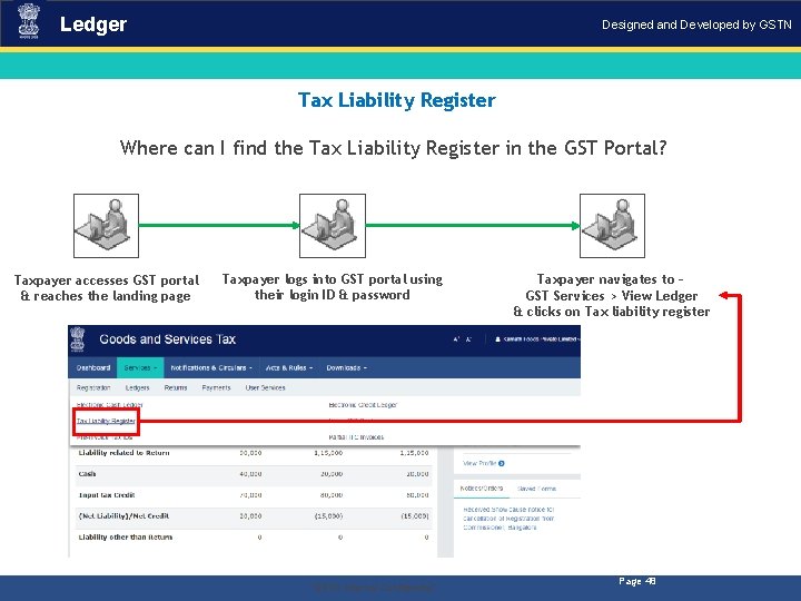 Ledger Designed and Developed by GSTN Tax Liability Register Where can I find the