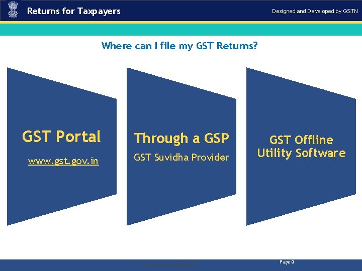 Returns for Taxpayers Designed and Developed by GSTN Where can I file my GST