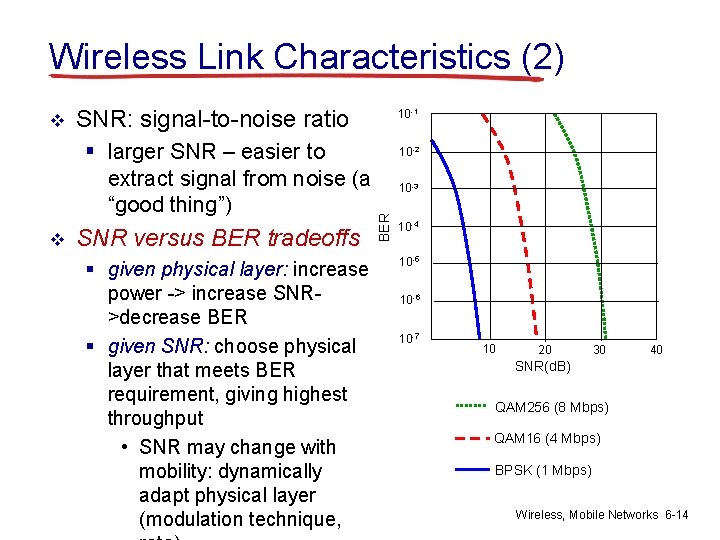 Wireless Link Characteristics (2) SNR: signal-to-noise ratio § larger SNR – easier to extract