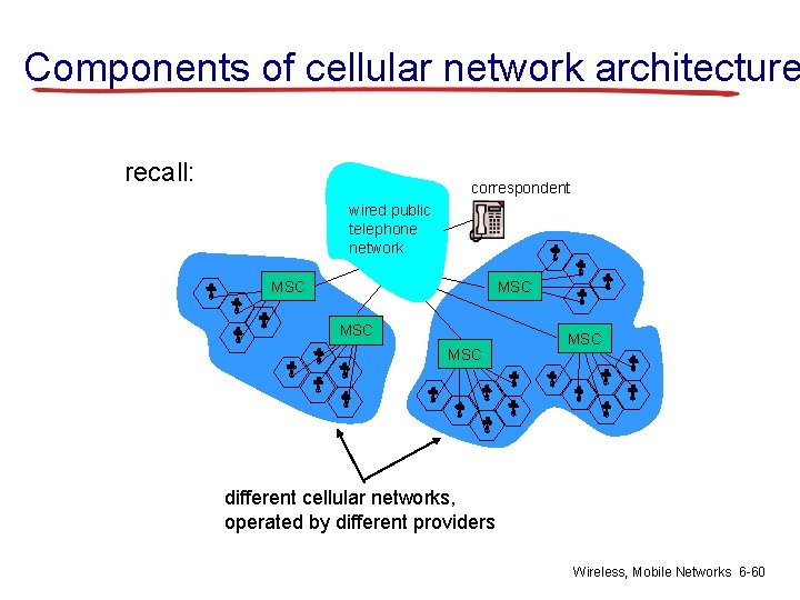 Components of cellular network architecture recall: correspondent wired public telephone network MSC MSC MSC