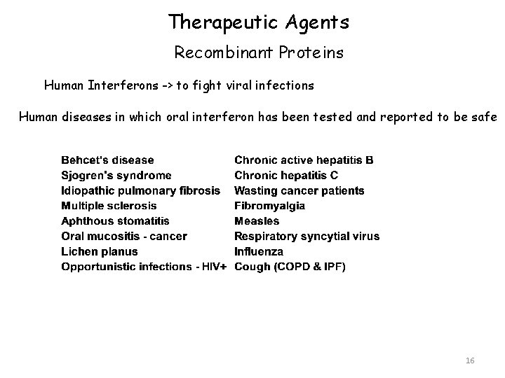 Therapeutic Agents Recombinant Proteins Human Interferons -> to fight viral infections Human diseases in