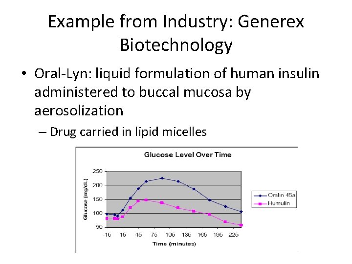 Example from Industry: Generex Biotechnology • Oral-Lyn: liquid formulation of human insulin administered to