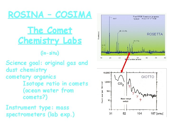 ROSINA – COSIMA The Comet Chemistry Labs ROSETTA (in-situ) Science goal: original gas and