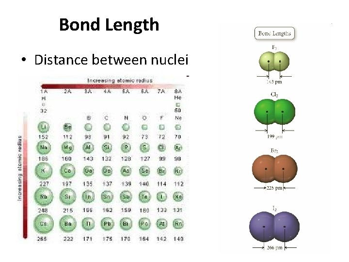 Bond Length • Distance between nuclei 36 