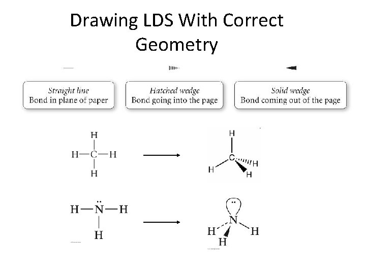 Drawing LDS With Correct Geometry 