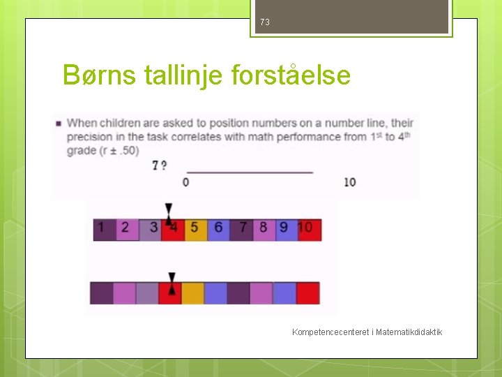 73 Børns tallinje forståelse Kompetencecenteret i Matematikdidaktik 