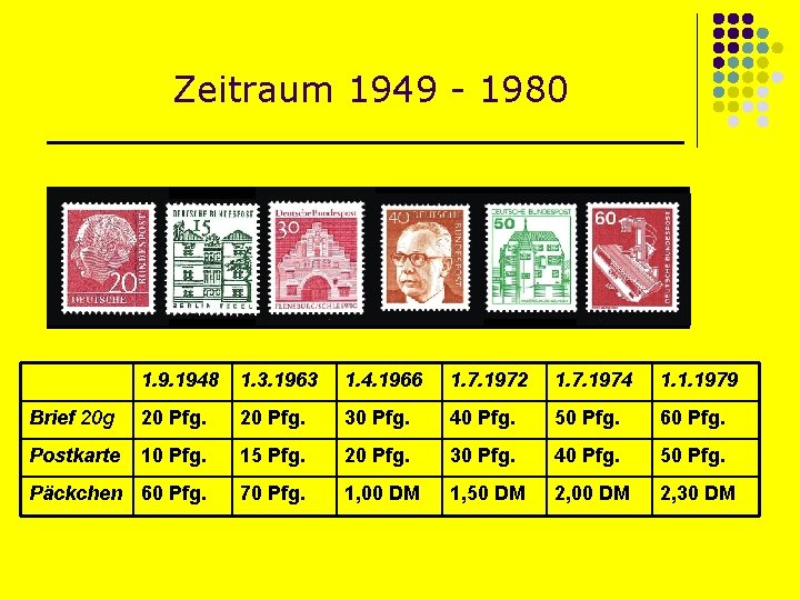 Zeitraum 1949 - 1980 1. 9. 1948 1. 3. 1963 1. 4. 1966 1.