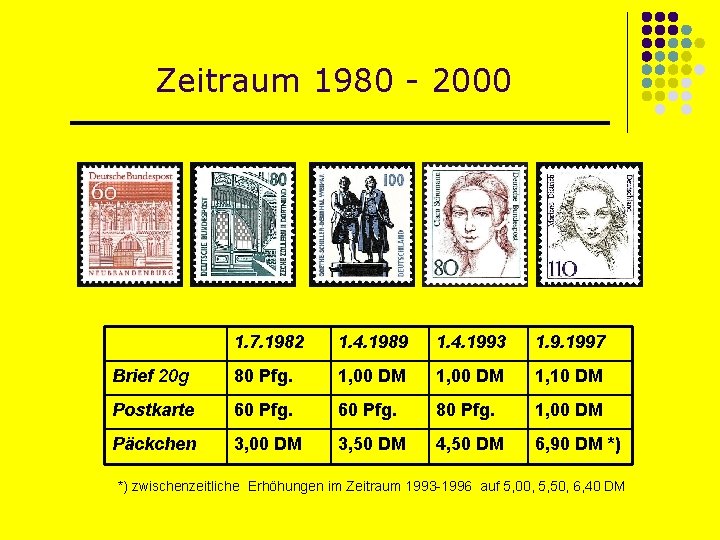 Zeitraum 1980 - 2000 1. 7. 1982 1. 4. 1989 1. 4. 1993 1.