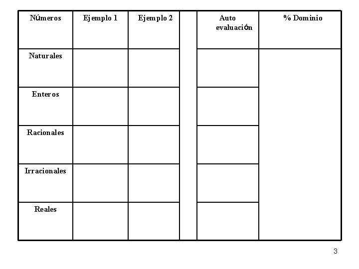 Números Ejemplo 1 Ejemplo 2 Auto evaluación % Dominio Naturales Enteros Racionales Irracionales Reales