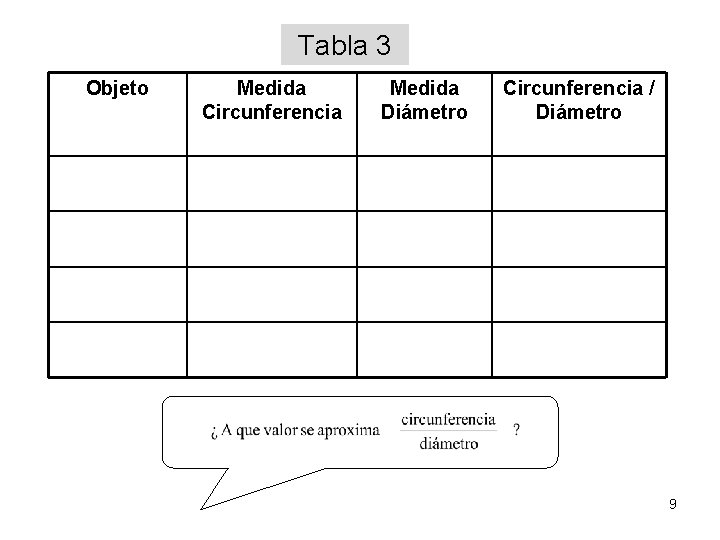 Tabla 3 Objeto Medida Circunferencia Medida Diámetro Circunferencia / Diámetro 9 