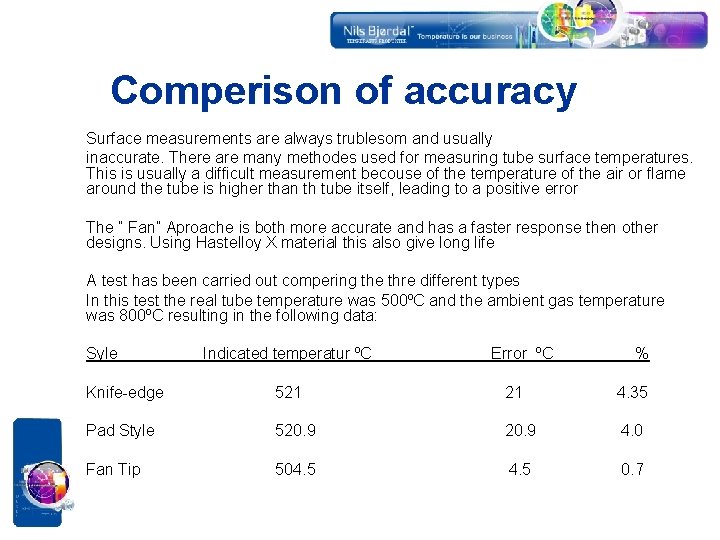 Comperison of accuracy Surface measurements are always trublesom and usually inaccurate. There are many