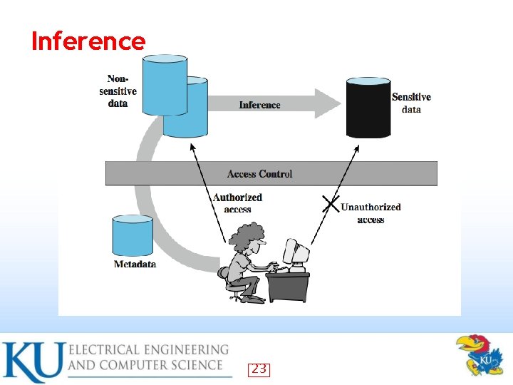 Inference 23 Inference 23