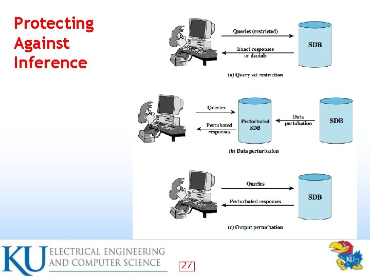 Protecting Against Inference 27 Protecting Against Inference 27