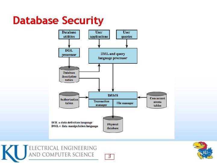Database Security 3 Database Security 3