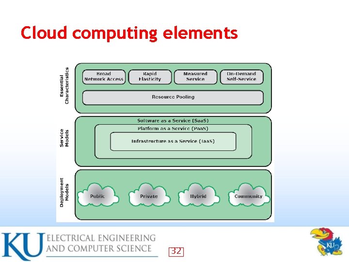 Cloud computing elements 32 Cloud computing elements 32