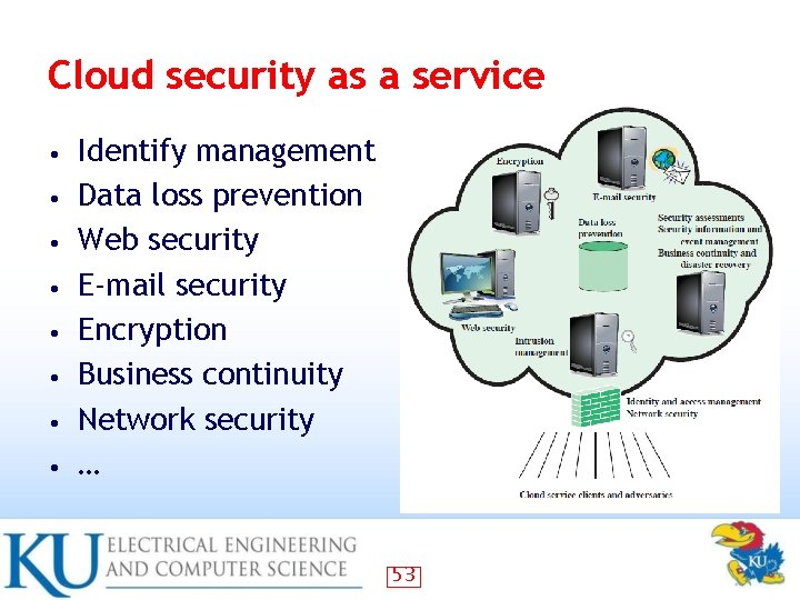 Cloud security as a service • • Identify management Data loss prevention Web security Cloud security as a service • • Identify management Data loss prevention Web security