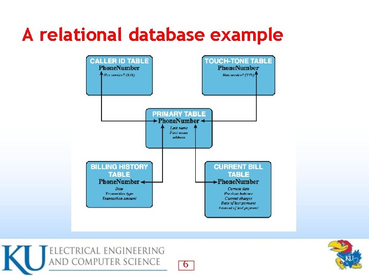 A relational database example 6 A relational database example 6