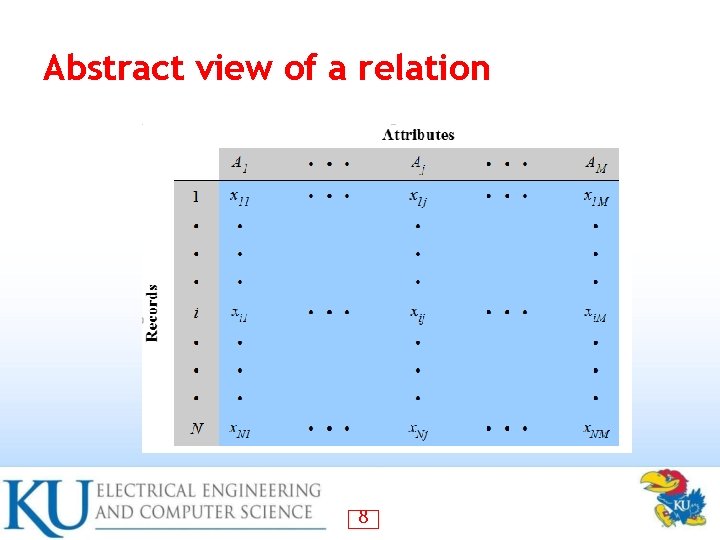 Abstract view of a relation 8 Abstract view of a relation 8