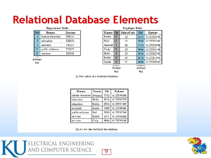 Relational Database Elements 9 Relational Database Elements 9