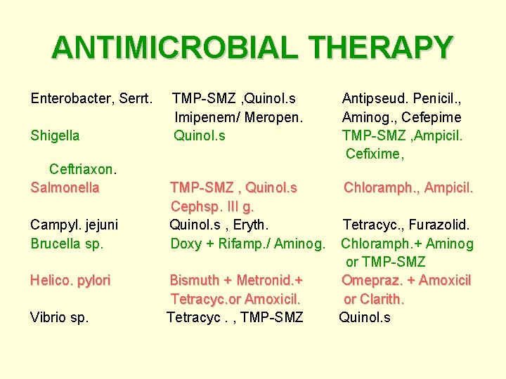ANTIMICROBIAL THERAPY Enterobacter, Serrt. TMP-SMZ , Quinol. s Antipseud. Penicil. , Imipenem/ Meropen. Aminog.