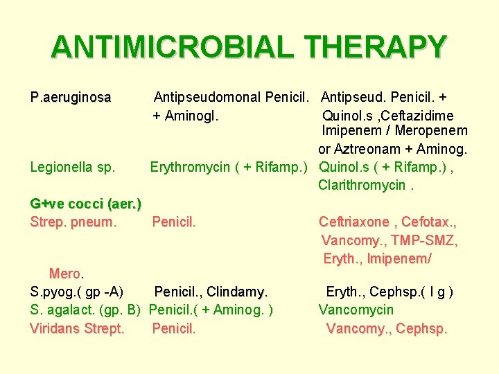 ANTIMICROBIAL THERAPY P. aeruginosa Antipseudomonal Penicil. Antipseud. Penicil. + P. aeruginosa + Aminogl. Quinol.